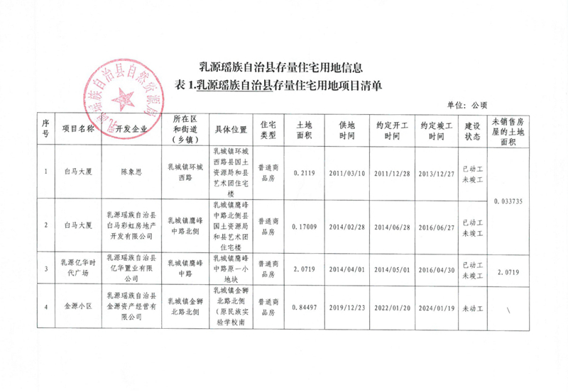 （2025年第二季度）乳源瑶族自治县存量住宅用地信息2025.7.20000.jpg