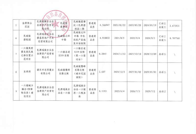 （2025年第二季度）乳源瑶族自治县存量住宅用地信息2025.7.20001.jpg