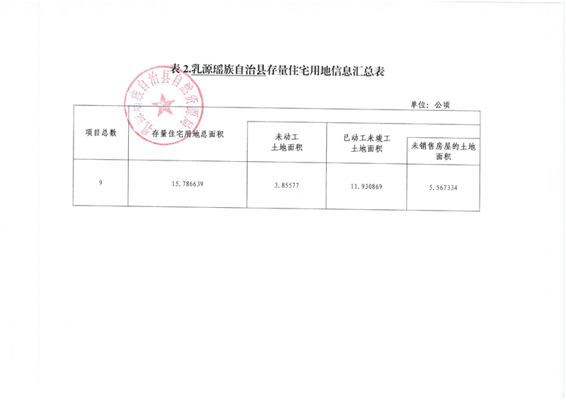 （2025年第二季度）乳源瑶族自治县存量住宅用地信息2025.7.20002.jpg