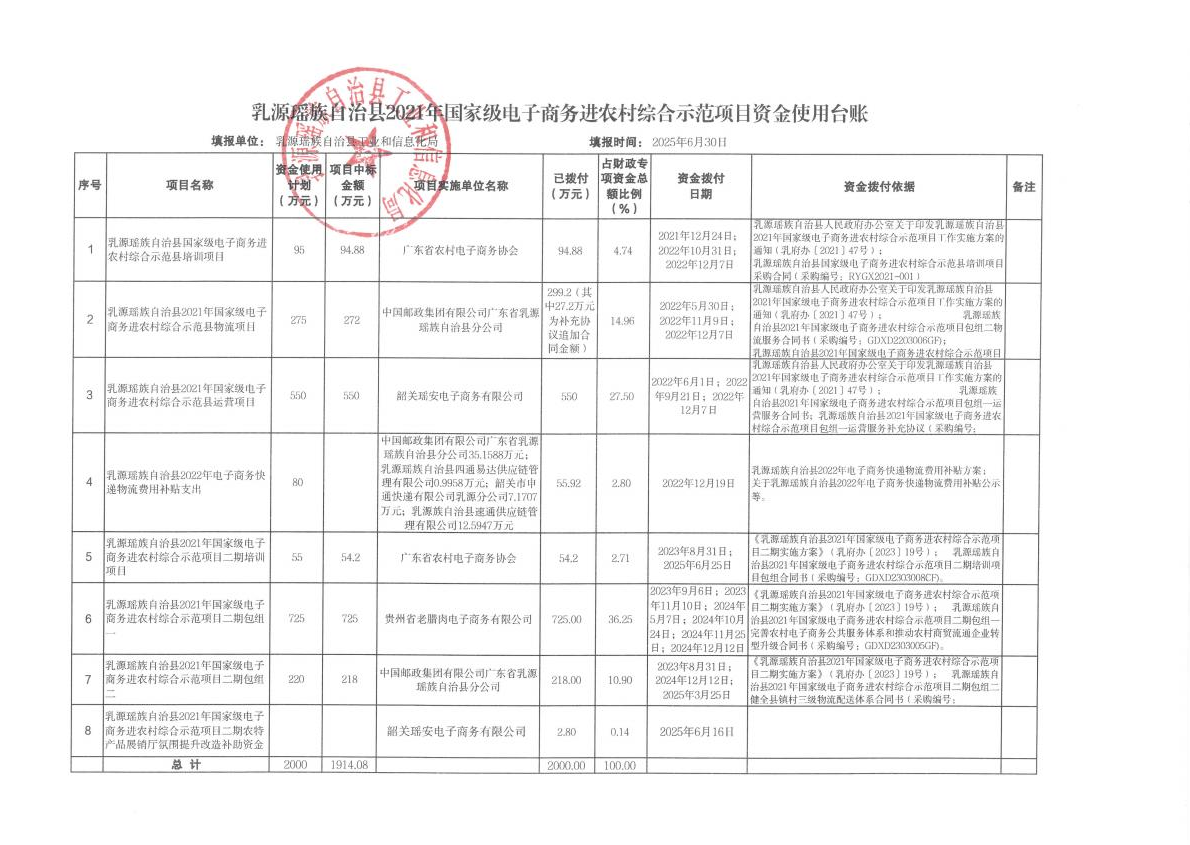 乳源瑶族自治县2021年国家级电子商务进农村综合示范项目资金使用台账（2025年6月）.png