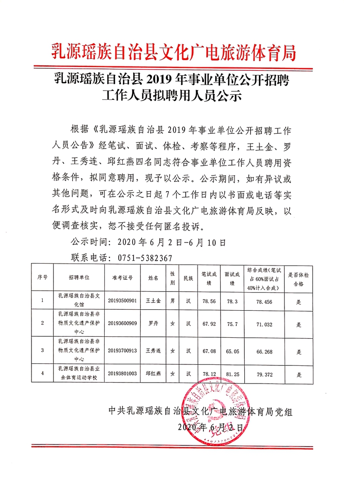 乳源瑶族自治县2019年事业单位公开招聘工作人员拟聘用人员公示（县文广旅体局）1.jpg