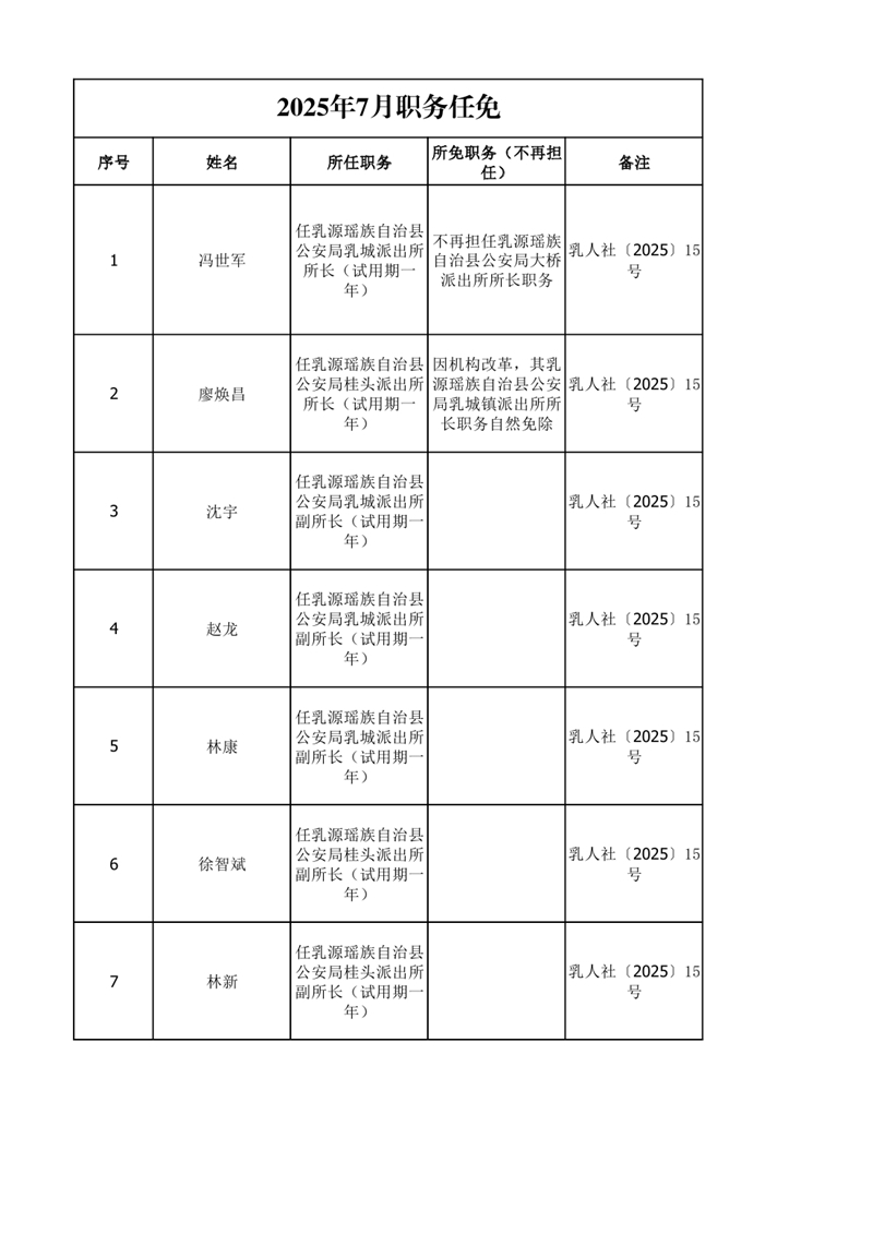 任职发文（2025年7月）0000.jpg