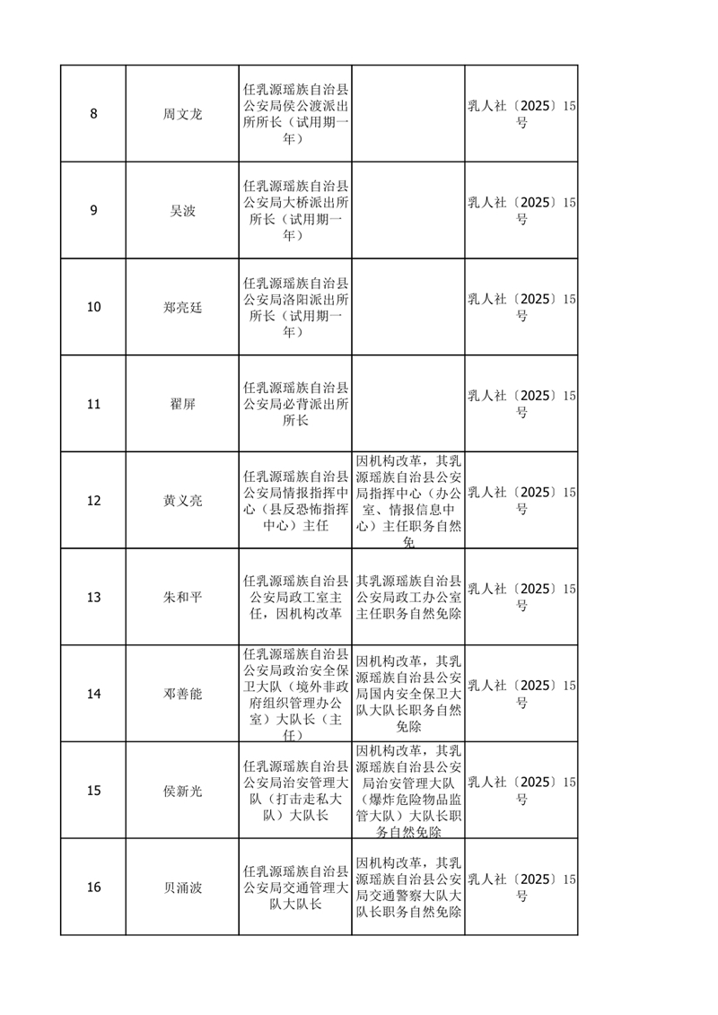 任职发文（2025年7月）0001.jpg