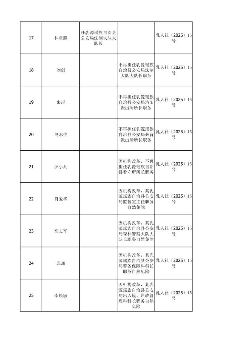 任职发文（2025年7月）0002.jpg