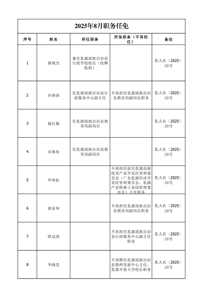 任职发文（2025年8月）0000.jpg