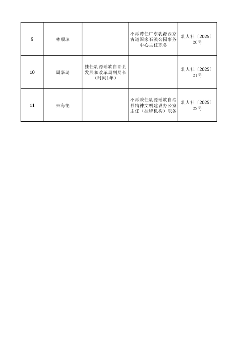 任职发文（2025年8月）0001.jpg