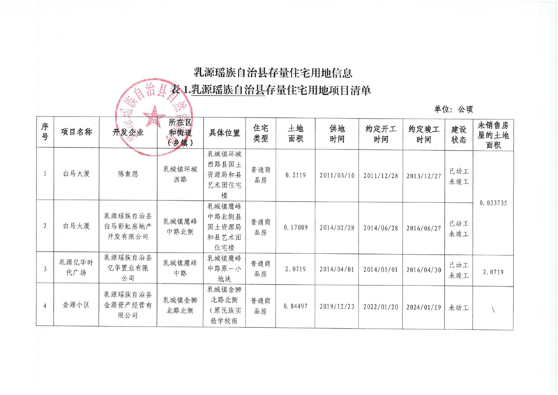 乳源瑶族自治县存量住宅用地信息(第三季度)0000.jpg