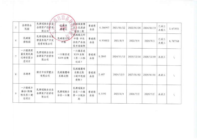 乳源瑶族自治县存量住宅用地信息(第三季度)0001.jpg