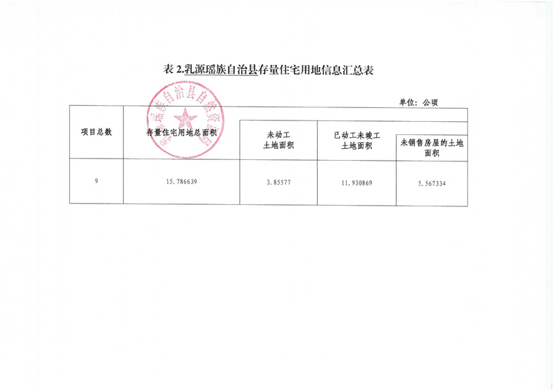 乳源瑶族自治县存量住宅用地信息(第三季度)0002.jpg