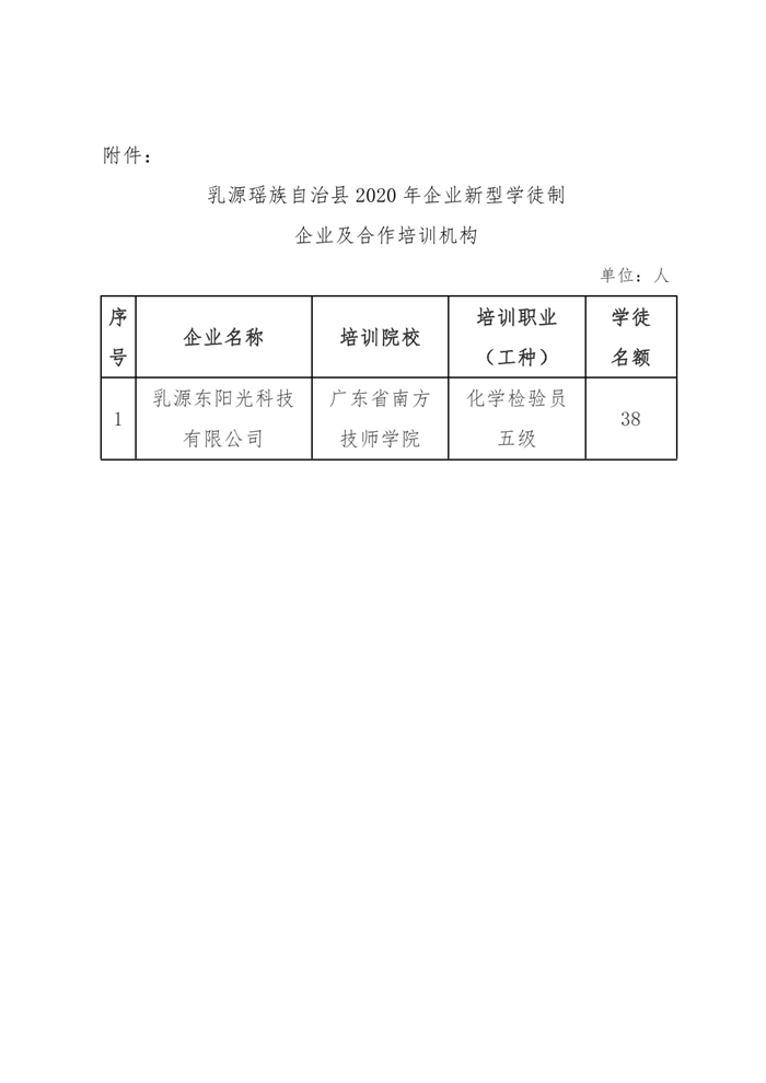 乳源瑶族自治县2020年企业新型学徒制及合作培训机构名单公示0001.jpg