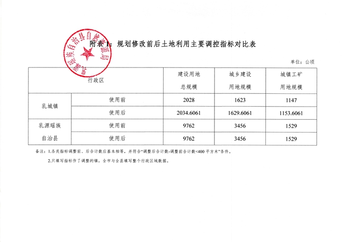01批后公告-韶关市乳源瑶族自治县土地利用总体规划（2010-2020年）预留规模落实方案（乳源瑶族自治县生活垃圾卫生填埋场二期工程项目）0002.jpg