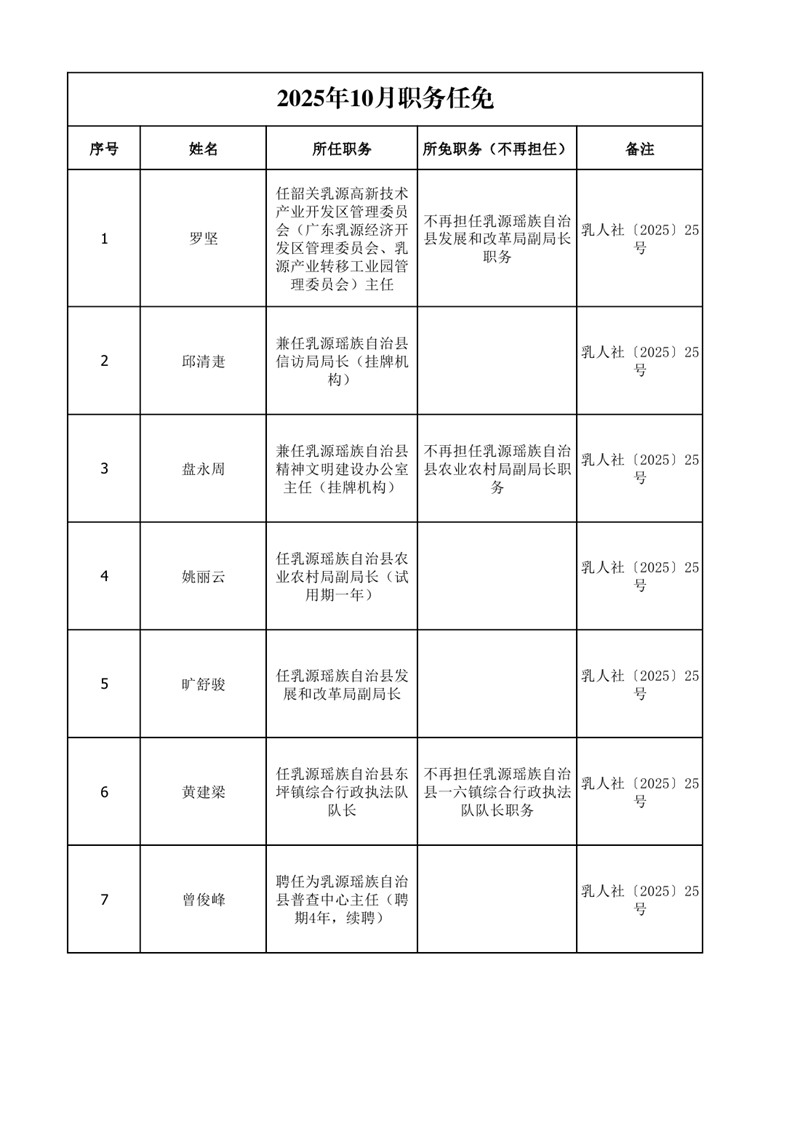 任职发文（2025年10月）0000.jpg