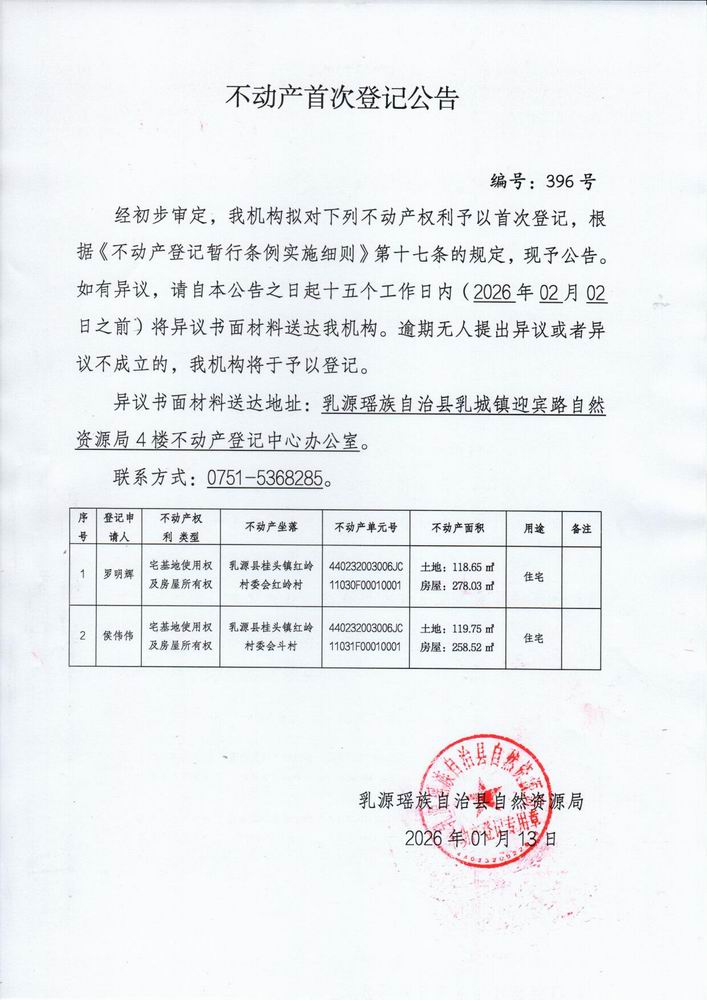 调整大小 396罗明辉、侯伟伟.jpg