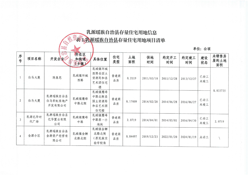 （2026年第一季度）乳源瑶族自治县存量住宅用地信息0000.jpg