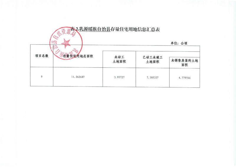 （2026年第一季度）乳源瑶族自治县存量住宅用地信息0002.jpg