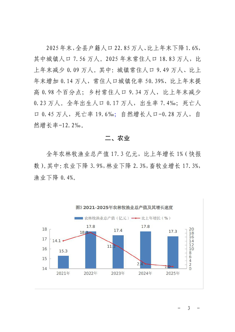 （定）2025年乳源瑶族自治县国民经济和社会发展统计公报0002.jpg
