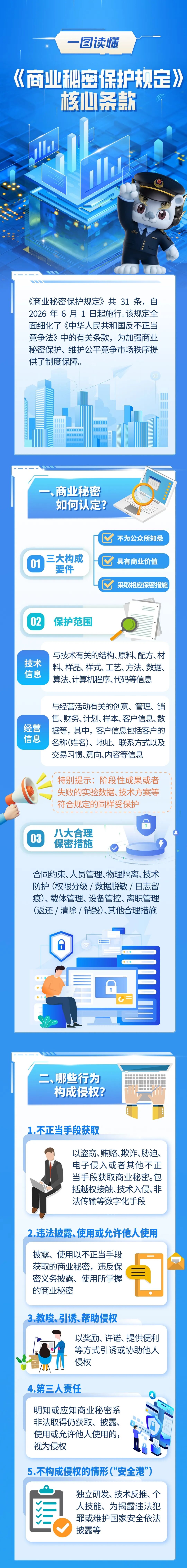 一图读懂商业秘密.jpg