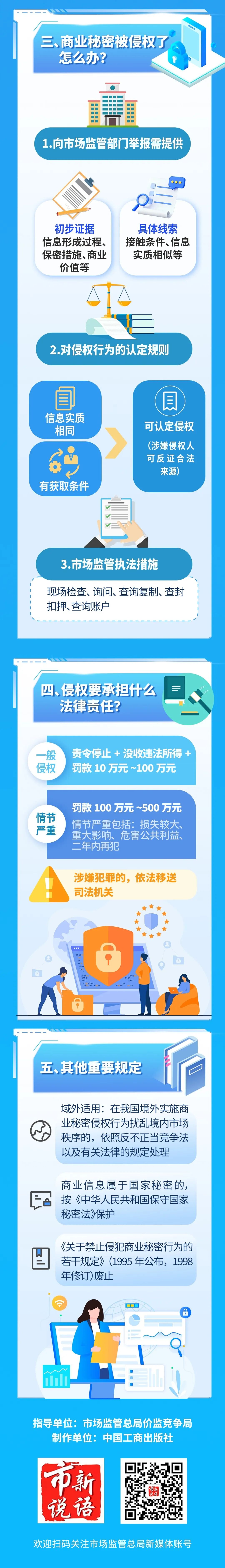 一图读懂商业秘密2.jpg