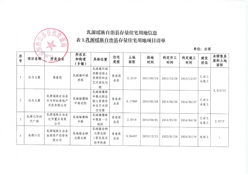 （2026年第二季度）乳源瑶族自治县存量住宅用地信息0000.jpg