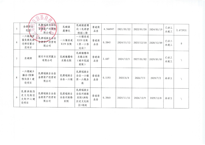 （2026年第二季度）乳源瑶族自治县存量住宅用地信息0001.jpg