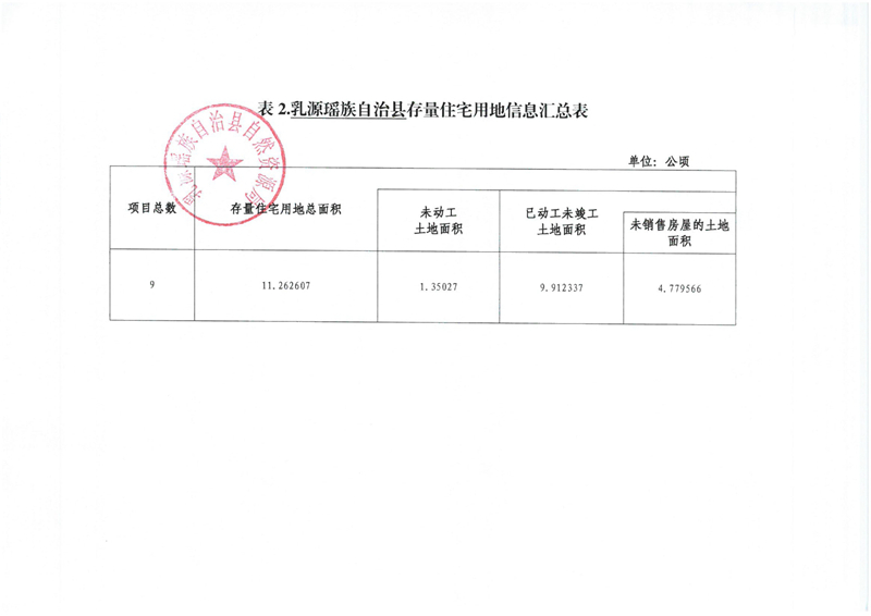 （2026年第二季度）乳源瑶族自治县存量住宅用地信息0002.jpg
