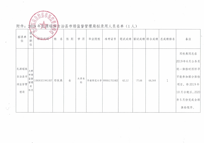 邓秋燕公示2.jpg