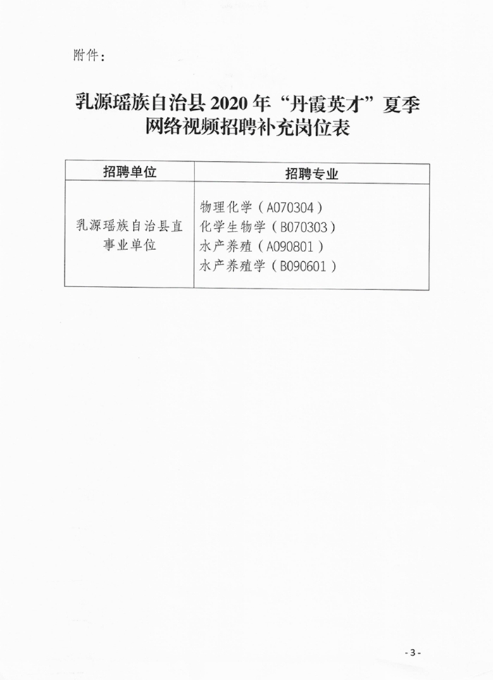 关于《乳源瑶族自治县2020年“丹霞英才”夏季网络视频招聘公告》的补充公告0002.jpg