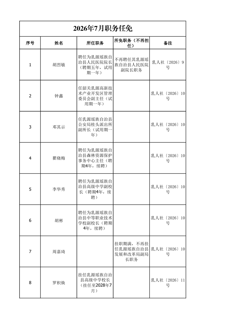 任职发文（2026年7月）0000.jpg