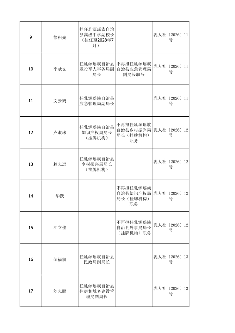 任职发文（2026年7月）0001.jpg