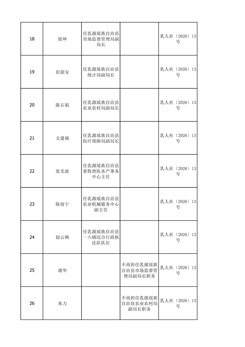 任职发文（2026年7月）0002.jpg