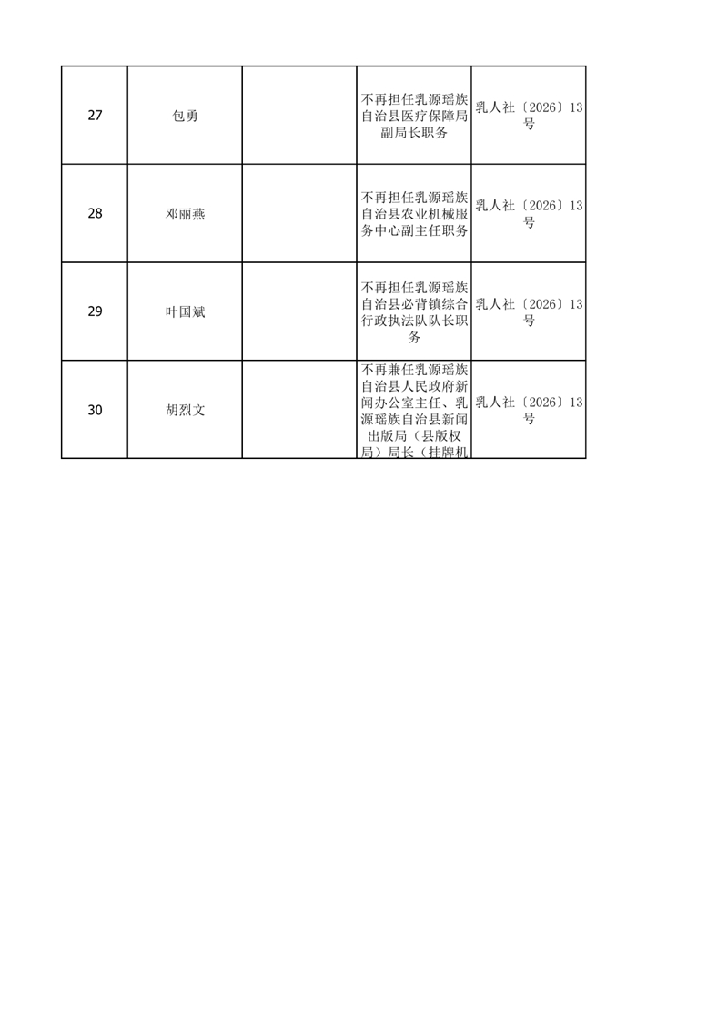 任职发文（2026年7月）0003.jpg