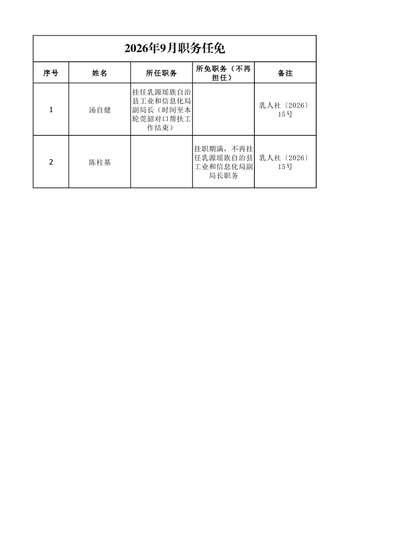 任职发文（2026年9月）0000.jpg