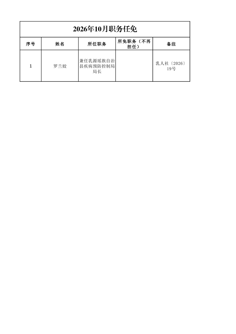 任职发文（2026年10月）0000.jpg