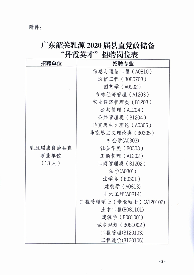 关于《乳源瑶族自治县2020丹霞英才公开招聘》的补充公告0002.jpg