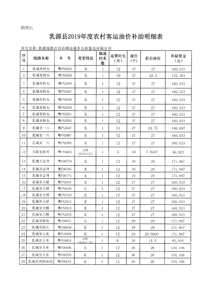 关于下达中央财政2019年度城市出租车、农村道路客运、农村水路客运行业成品油价格改革补助资金的公示_4.png