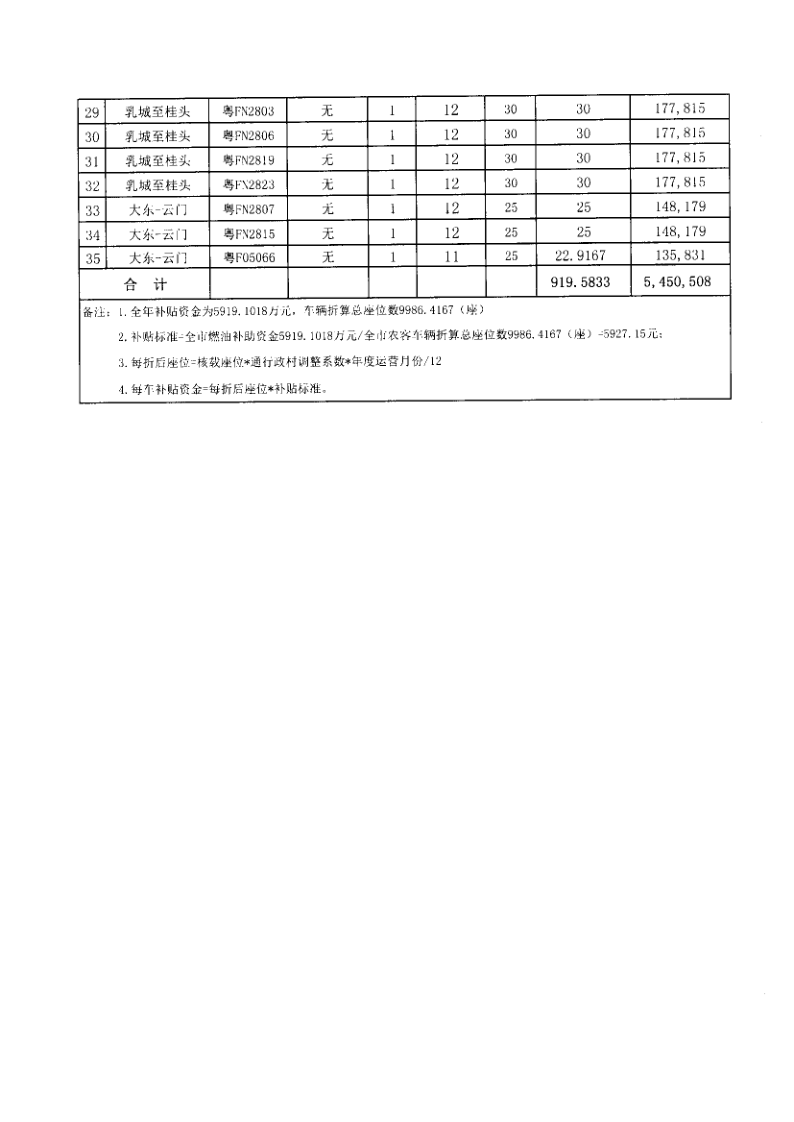 关于下达中央财政2019年度城市出租车、农村道路客运、农村水路客运行业成品油价格改革补助资金的公示_5.png