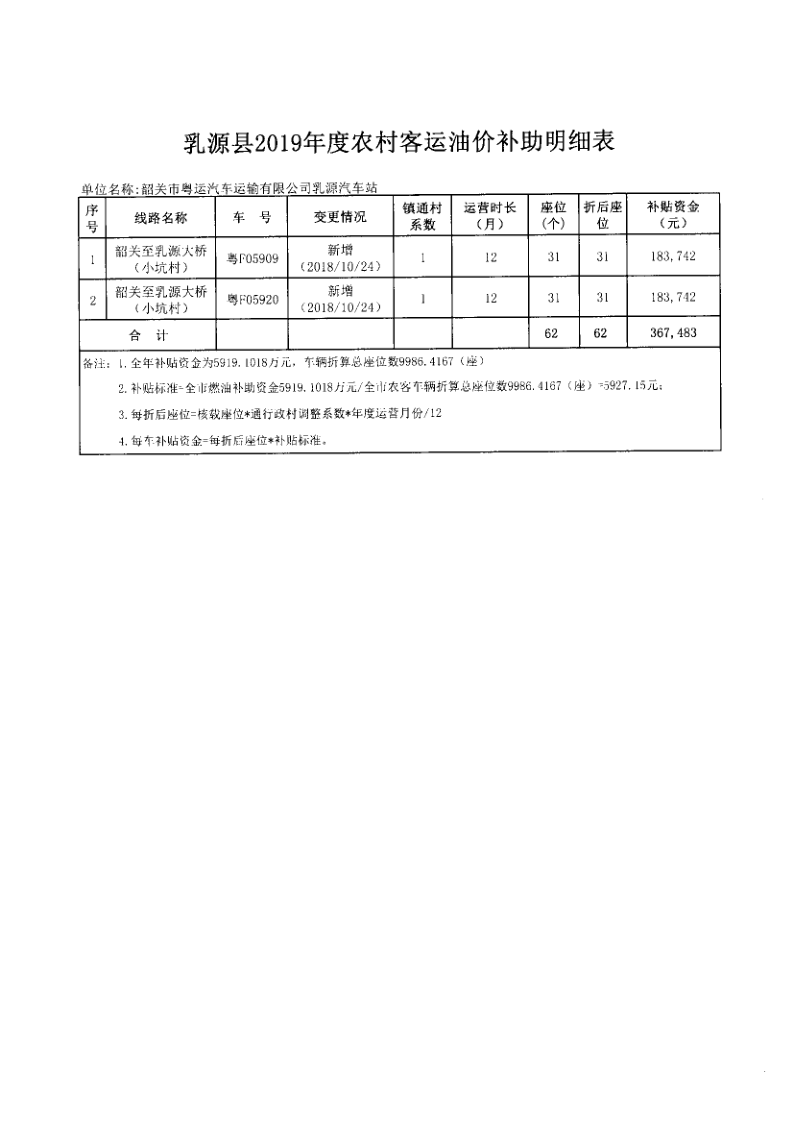 关于下达中央财政2019年度城市出租车、农村道路客运、农村水路客运行业成品油价格改革补助资金的公示_6.png