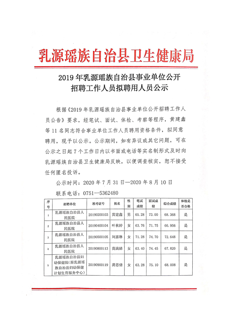 2019年乳源瑶族自治县事业单位公开招聘工作人员拟聘用人员公示（县卫生健康局）_1.png
