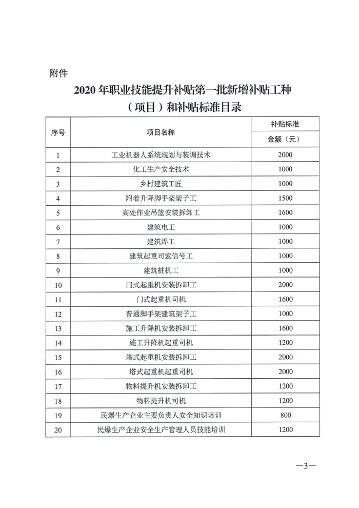 2685关于公布2020年职业技能提升补贴第一批新增补贴工种（项目）和补贴标准的通知（粵人社函〔2020〕187号）0002.jpg
