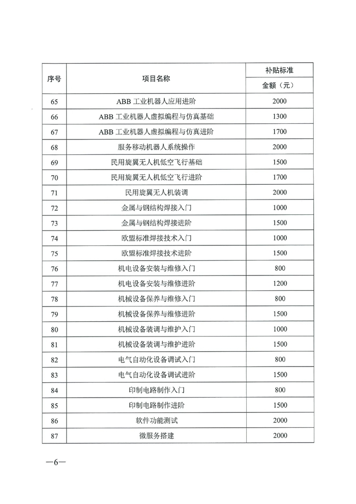 2685关于公布2020年职业技能提升补贴第一批新增补贴工种（项目）和补贴标准的通知（粵人社函〔2020〕187号）0005.jpg