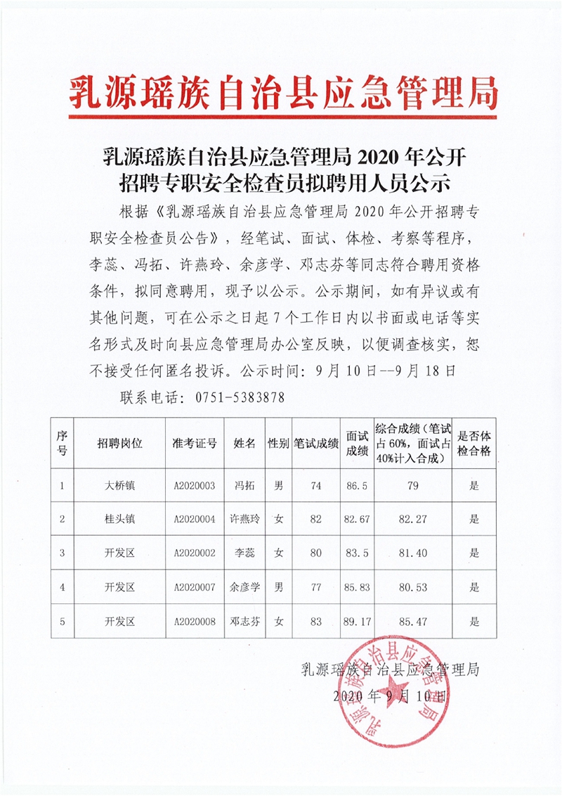 乳源瑶族自治县应急管理局2020年公开招聘专职安全检查员拟聘用人员公示0000.jpg