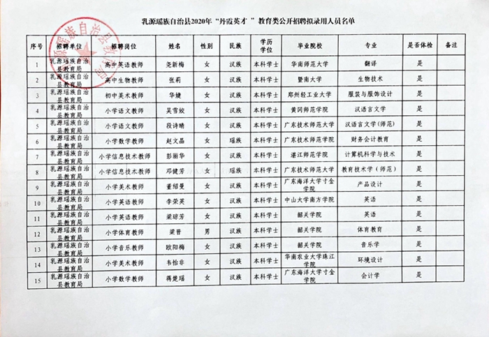 2020年招聘拟录用人员公示0001.jpg