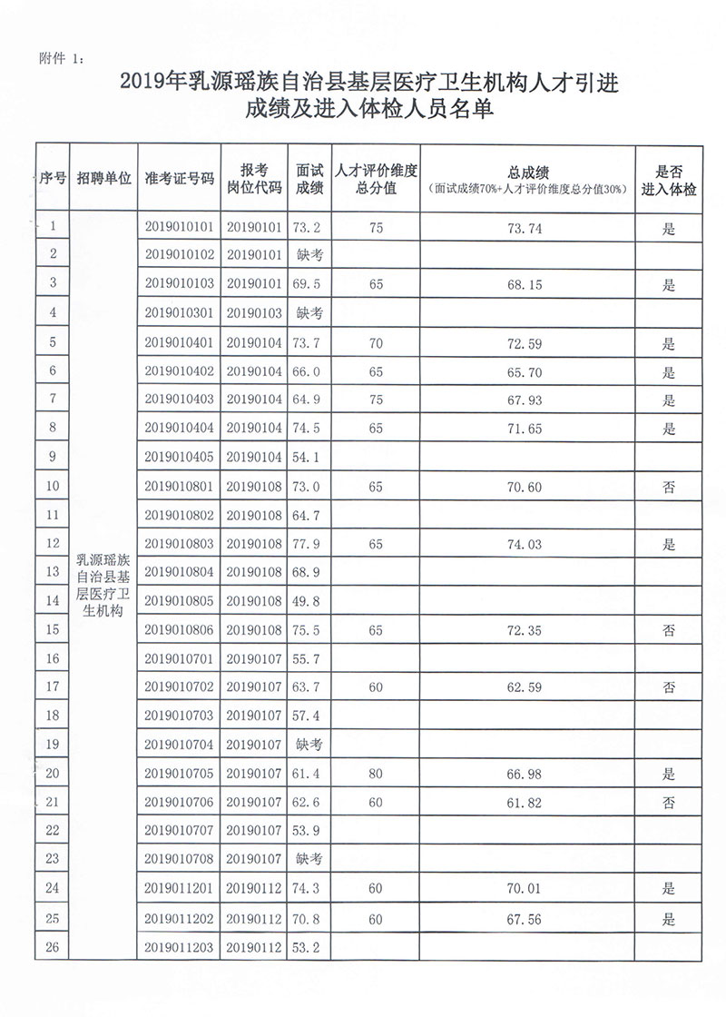 2019عԴҽ˲ɼ칫