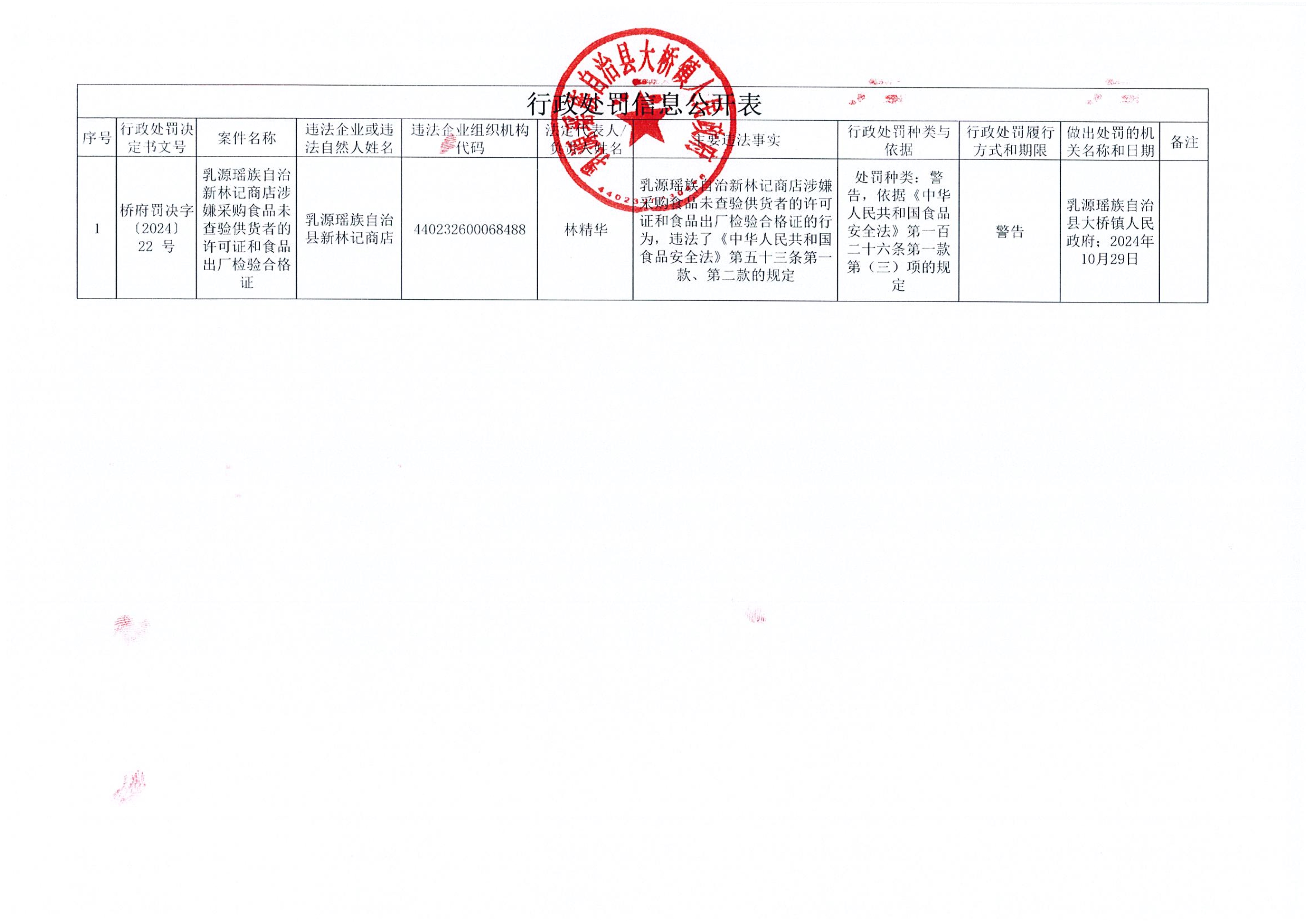 行政处罚信息公开表_1.jpg