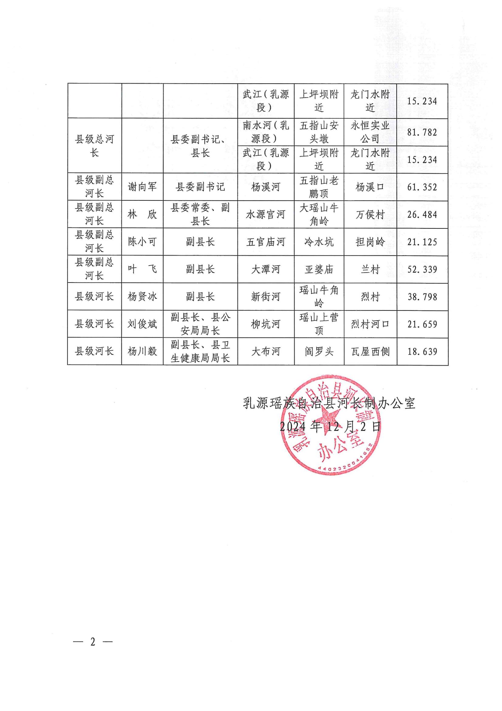 关于调整乳源瑶族自治县县级河长组成人员及河长责任区域的公告_01.jpg